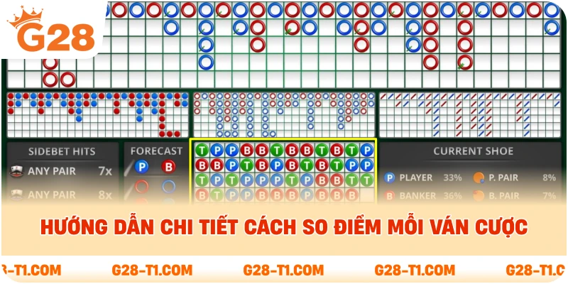 Hướng dẫn chi tiết cách so điểm mỗi ván cược